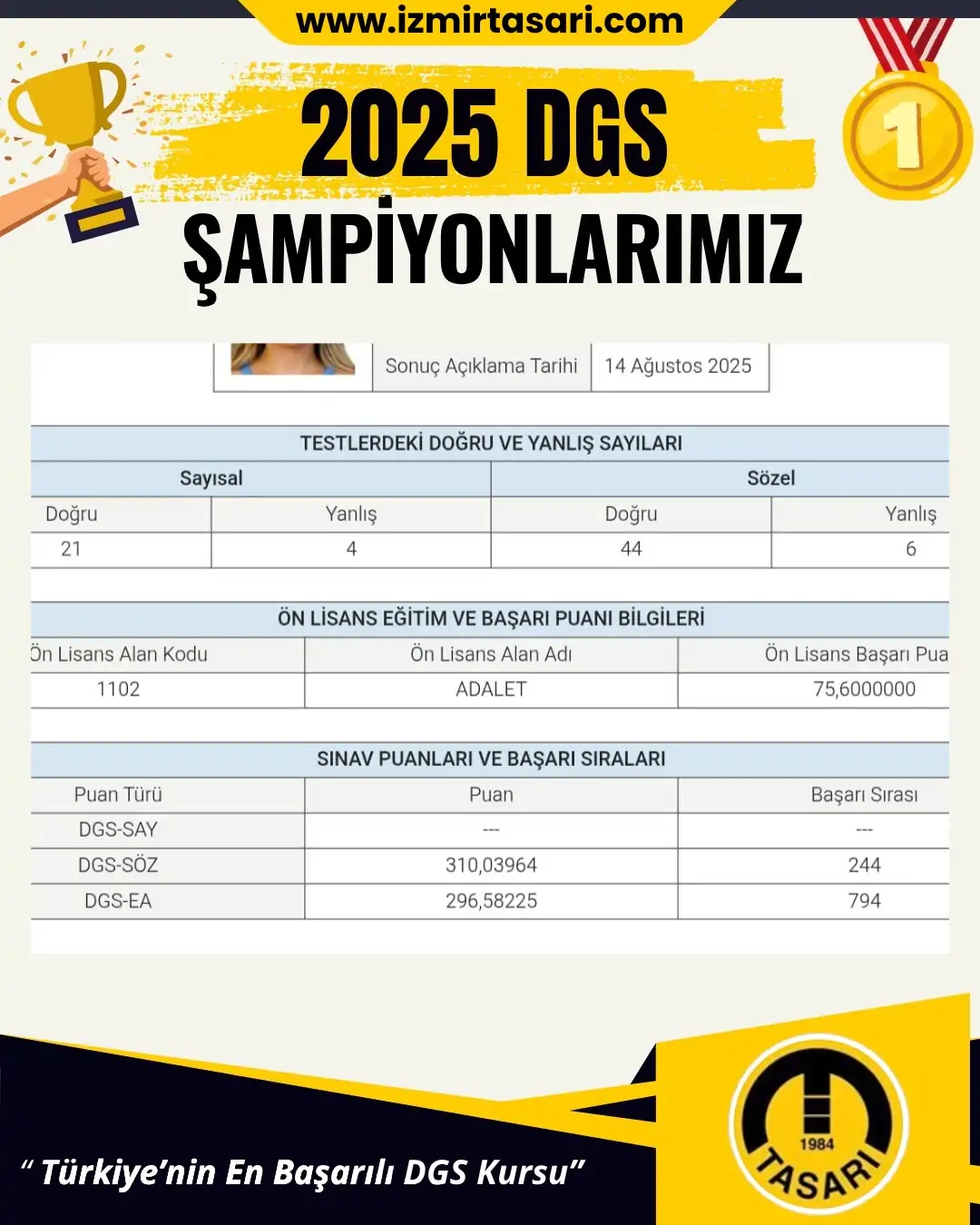 2025 DGS Şampiyonu 90